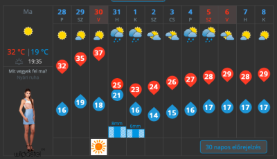 Gumimatracokat k&eacute;sz&iacute;ts! - Vas&aacute;rnap lesz a ny&aacute;r legmelegebb napja