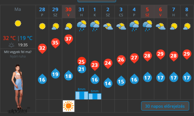 Gumimatracokat k&eacute;sz&iacute;ts! - Vas&aacute;rnap lesz a ny&aacute;r legmelegebb napja