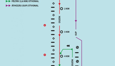 Id&eacute;n m&aacute;r SUP-al is lehet nevezni a Balaton-&aacute;t&uacute;sz&aacute;sra, Balatonbogl&aacute;ron lesz a befut&oacute;