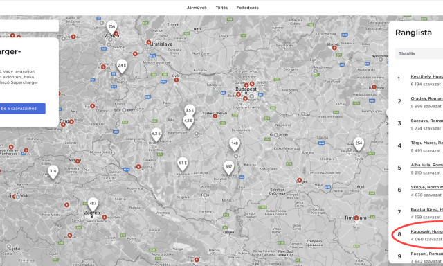 Keszthely vezeti a Supercharger szavaz&aacute;st, Kaposv&aacute;r a nyolcadik