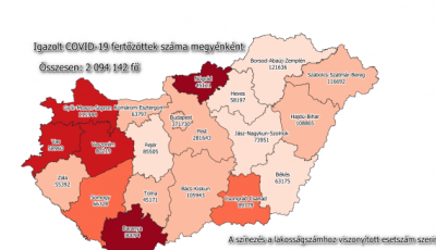 &Uacute;jabb 11 ezer fertőz&ouml;tt, egyre t&ouml;bben betegek Somogyban is