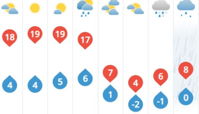 Ez m&eacute;g nagyon hi&aacute;nyzott! - H&eacute;tv&eacute;g&eacute;n visszat&eacute;rnek a m&iacute;nuszok, m&eacute;g h&oacute; is eshet