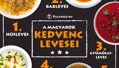 Kider&uuml;lt, hogy melyik az orsz&aacute;g kedvenc levese! - Ha a guly&aacute;sra tippeln&eacute;l, t&eacute;vedsz!