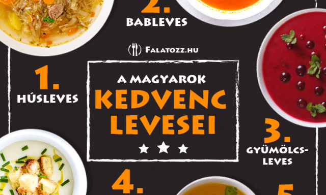 Kider&uuml;lt, hogy melyik az orsz&aacute;g kedvenc levese! - Ha a guly&aacute;sra tippeln&eacute;l, t&eacute;vedsz!