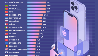 Megj&ouml;ttek az &uacute;j iPhone-ok, ennyibe ker&uuml;lnek!