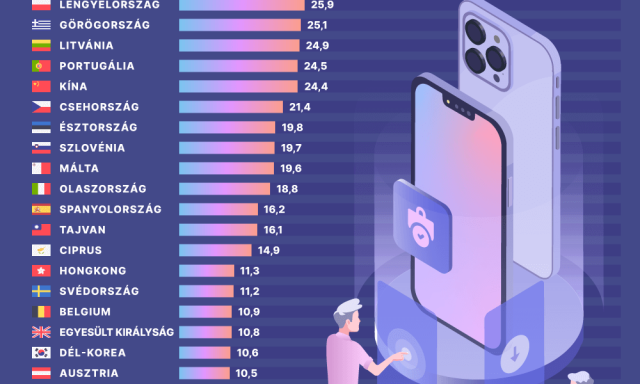 Megj&ouml;ttek az &uacute;j iPhone-ok, ennyibe ker&uuml;lnek!