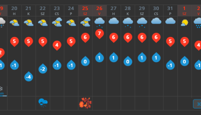 Az idei t&eacute;li szezonban szinte biztosan nem sz&aacute;nk&oacute;zunk Kaposv&aacute;ron