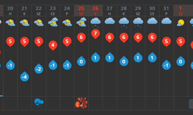 Az idei t&eacute;li szezonban szinte biztosan nem sz&aacute;nk&oacute;zunk Kaposv&aacute;ron