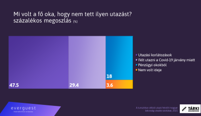 Megosztottak a magyarok - Egyesek t&aacute;mogatj&aacute;k a vakcina-kiv&aacute;lts&aacute;got, de sokan ellenzik