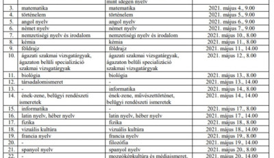 Minden 2021-es &eacute;retts&eacute;gi d&aacute;tum egy helyen