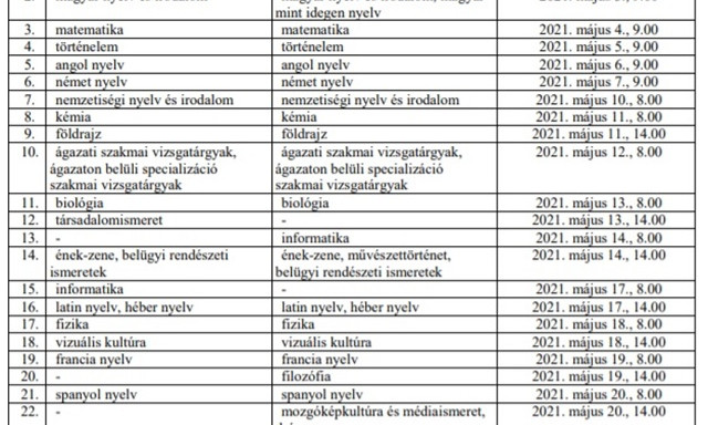 Minden 2021-es &eacute;retts&eacute;gi d&aacute;tum egy helyen