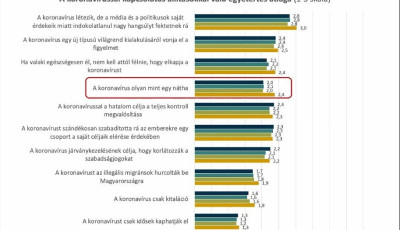 COVID felm&eacute;r&eacute;s 2020, Magyarorsz&aacute;g - &quot;Sz&aacute;nd&eacute;kosan szabad&iacute;tott&aacute;k r&aacute; az emberekre&quot;