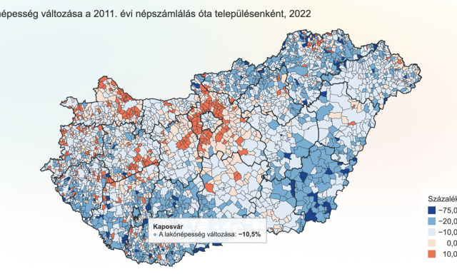 Cs&uacute;ny&aacute;n fogy Kaposv&aacute;r, 60 ezer alatt a lakoss&aacute;gunk