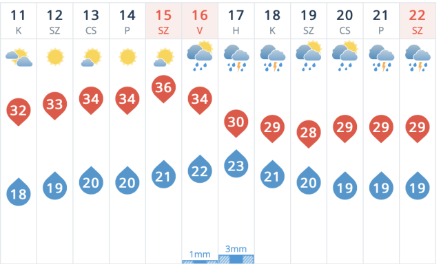 Igyunk a melegben sok alkoholt - Aj&aacute;nlott&aacute;k az M1 h&iacute;rad&oacute;ban