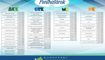 Itt vannak a Kaposv&aacute;ri Egyetem 2015-&ouml;s felv&eacute;teli ponthat&aacute;rai !