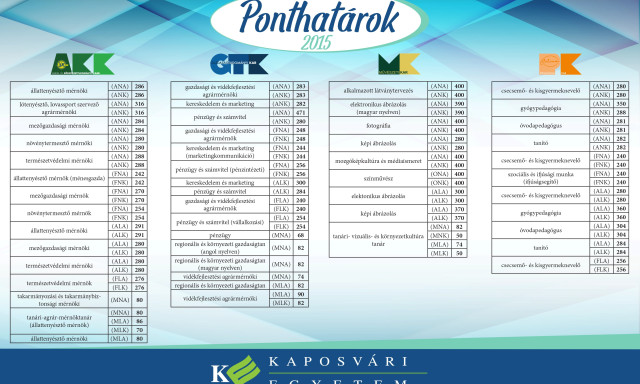 Itt vannak a Kaposv&aacute;ri Egyetem 2015-&ouml;s felv&eacute;teli ponthat&aacute;rai !