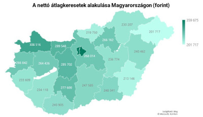 Somogy tov&aacute;bbra is h&aacute;tul kullog a hazai &aacute;tlagkereseti list&aacute;n