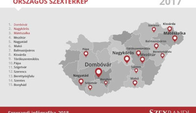 2017 magyar porn&oacute;főv&aacute;rosa Domb&oacute;v&aacute;r! De az&eacute;rt egy Somogy megyei v&aacute;ros is felker&uuml;lt a szext&eacute;rk&eacute;pre