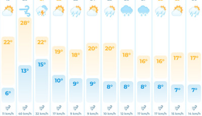 Egy nap ny&aacute;r az őszben - Ak&aacute;r 30 fok is lehet p&eacute;nteken!