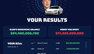 Fogadjunk hogy nem tudod elk&ouml;lteni Elon Musk &ouml;sszes p&eacute;nz&eacute;t 30 mp alatt - Most kipr&oacute;b&aacute;lhatod!