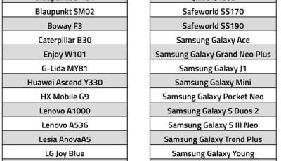 Ha ilyen telefonod van, 20 ezer forintot cs&iacute;phetsz az &aacute;llamt&oacute;l