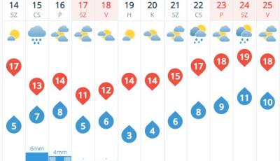 Hah&oacute;, leesett az első h&oacute; az orsz&aacute;gban!