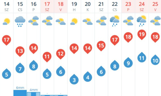 Hah&oacute;, leesett az első h&oacute; az orsz&aacute;gban!