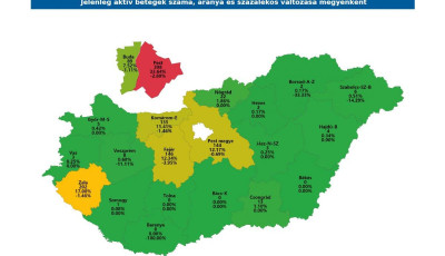 Egyetlen akt&iacute;v beteg Somogyban - 400 alatt a koronav&iacute;rus-fertőz&eacute;ssel &aacute;poltak sz&aacute;ma