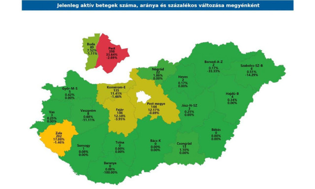 Egyetlen akt&iacute;v beteg Somogyban - 400 alatt a koronav&iacute;rus-fertőz&eacute;ssel &aacute;poltak sz&aacute;ma