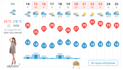 Esős h&eacute;tv&eacute;g&eacute;nek n&eacute;z&uuml;nk el&eacute;be, ink&aacute;bb ker&uuml;lj&eacute;tek a strandot! - Mutatjuk milyen időj&aacute;r&aacute;s v&aacute;rhat&oacute;