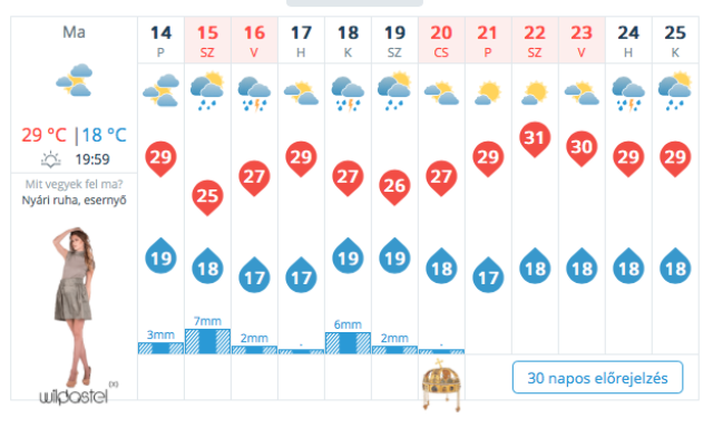 Esős h&eacute;tv&eacute;g&eacute;nek n&eacute;z&uuml;nk el&eacute;be, ink&aacute;bb ker&uuml;lj&eacute;tek a strandot! - Mutatjuk milyen időj&aacute;r&aacute;s v&aacute;rhat&oacute;