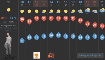 Napk&ouml;zben leng&eacute;n, este viszont m&aacute;r vastagon kell &ouml;lt&ouml;zn&uuml;nk m&eacute;g j&ouml;vő h&eacute;ten is