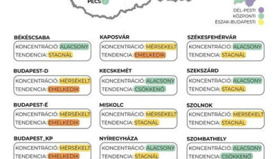 Budapesten, Győrben &eacute;s Kaposv&aacute;ron emelkedik a koronav&iacute;rus &ouml;r&ouml;k&iacute;tőanyaga a szennyv&iacute;zben