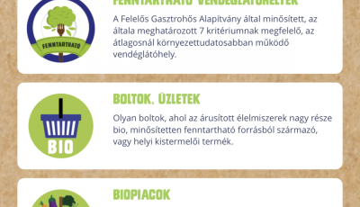 Kaposv&aacute;ri bio boltokat keresel? Ez az app megmutatja hol tal&aacute;lod őket!