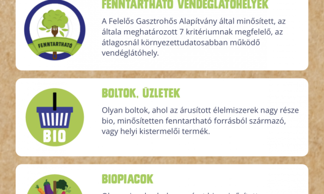 Kaposv&aacute;ri bio boltokat keresel? Ez az app megmutatja hol tal&aacute;lod őket!