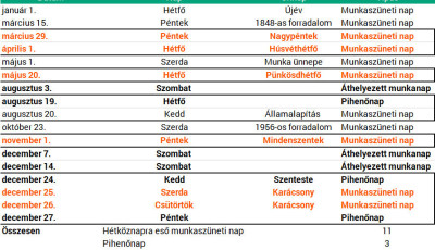 Itt a j&ouml;vő &eacute;v legfontosabb t&aacute;bl&aacute;zata: Hossz&uacute; h&eacute;tv&eacute;g&eacute;k &eacute;s &uuml;nnepnapok 2024