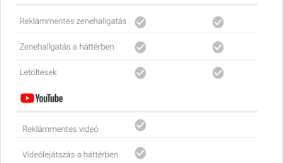 Figyelem! Magyarorsz&aacute;gon is bevezetik a fizetős YouTube-ot