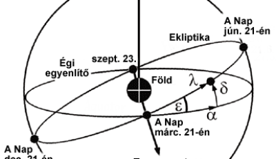 K&uuml;l&ouml;nleges, &aacute;llat&ouml;vi f&eacute;ny ragyogott fel a Zselic f&ouml;l&ouml;tt - VIDE&Oacute;