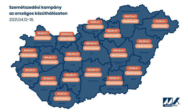 5 nap alatt 24 tonna szemetet szedtek &ouml;ssze a k&ouml;z&uacute;tkezelő munkat&aacute;rsai Somogyban