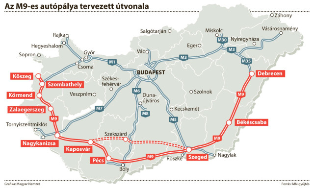 Aut&oacute;p&aacute;ly&aacute;t kap Kaposv&aacute;r? Bemutatt&aacute;k az M9-es &uacute;j terveit