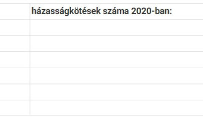 A nagy esk&uuml;vőboom ellen&eacute;re Somogyban tov&aacute;bbra sem tombol a h&aacute;zasod&aacute;si l&aacute;z