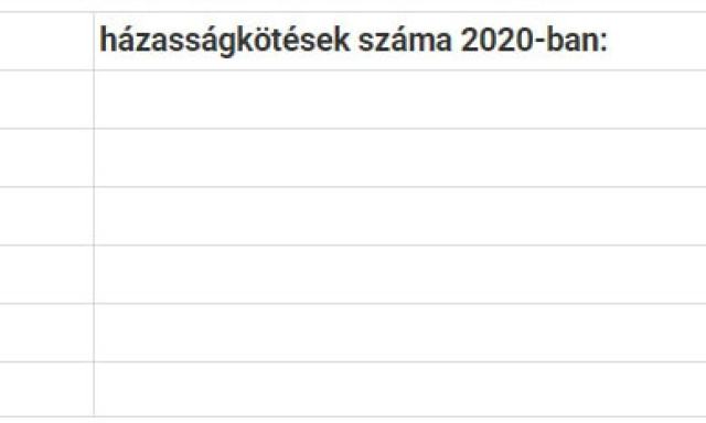 A nagy esk&uuml;vőboom ellen&eacute;re Somogyban tov&aacute;bbra sem tombol a h&aacute;zasod&aacute;si l&aacute;z