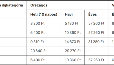 Itt vannak a j&ouml;vő &eacute;vi aut&oacute;p&aacute;lyad&iacute;jak, mutatjuk mennyivel dr&aacute;gulnak!