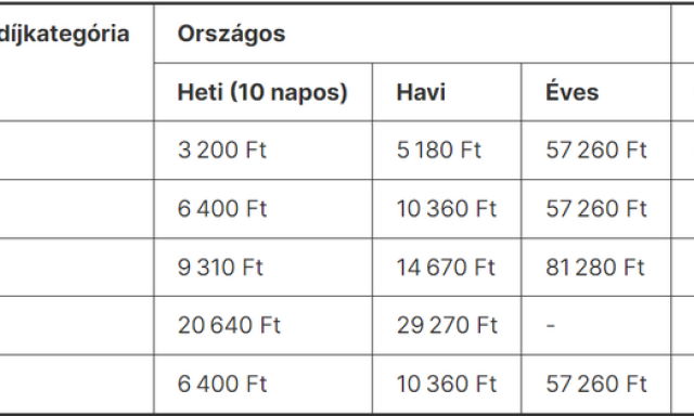 Itt vannak a j&ouml;vő &eacute;vi aut&oacute;p&aacute;lyad&iacute;jak, mutatjuk mennyivel dr&aacute;gulnak!