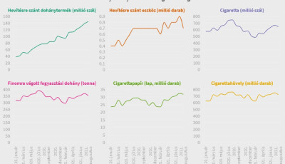 Hihetetlen &uuml;temben &aacute;llunk &aacute;t a hev&iacute;t&eacute;ses eszk&ouml;z&ouml;kre - Lassan lenyomj&aacute;k a hagyom&aacute;nyos cigit