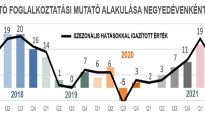 Kezdődhet az elbocs&aacute;t&aacute;shull&aacute;m, a Nyugat-Dun&aacute;nt&uacute;lon v&aacute;rhat&oacute; az egyik legnagyobb le&eacute;p&iacute;t&eacute;s