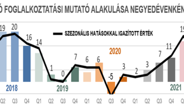 Kezdődhet az elbocs&aacute;t&aacute;shull&aacute;m, a Nyugat-Dun&aacute;nt&uacute;lon v&aacute;rhat&oacute; az egyik legnagyobb le&eacute;p&iacute;t&eacute;s