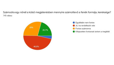 Egy kutat&aacute;s kider&iacute;tette milyen feneket szeretnek a magyarok