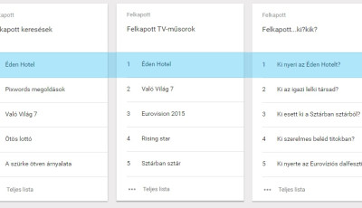 Kij&ouml;tt a Google 2015-&ouml;s keres&eacute;si list&aacute;ja - &Eacute;den Hotel, Pixwords, Menő akarok lenni a leggyakoribb keres&eacute;sek k&ouml;z&ouml;tt