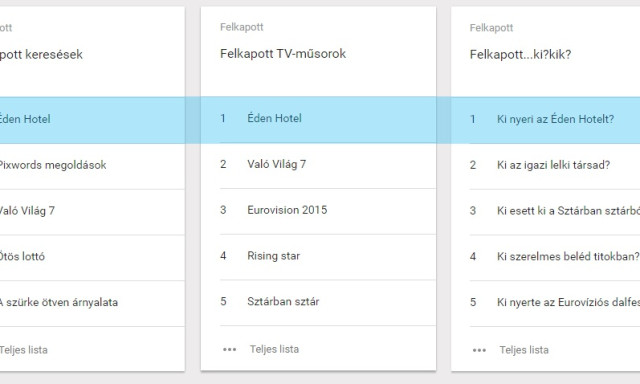 Kij&ouml;tt a Google 2015-&ouml;s keres&eacute;si list&aacute;ja - &Eacute;den Hotel, Pixwords, Menő akarok lenni a leggyakoribb keres&eacute;sek k&ouml;z&ouml;tt